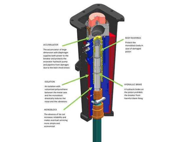 BLUE DIAMOND Hydraulic Breaker for Skid Steer