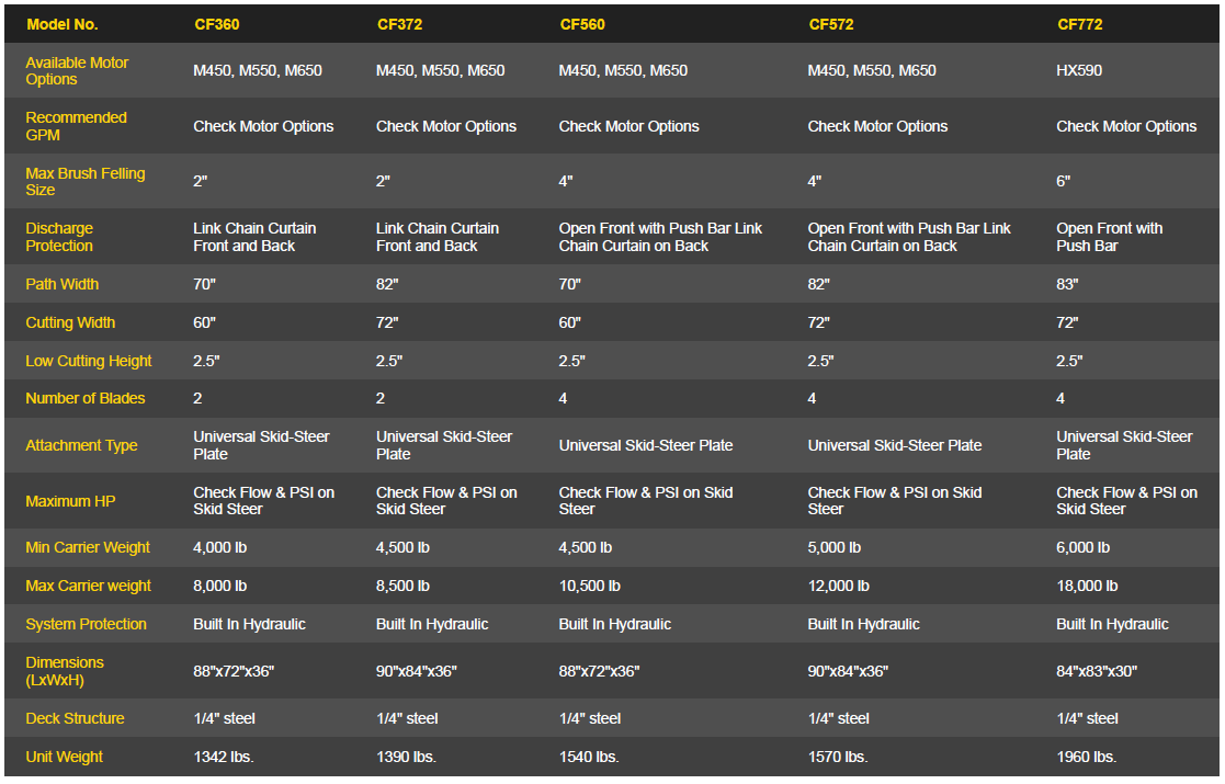 Baumalight CF772 Brush Cutter For Skid Steer - High Flow