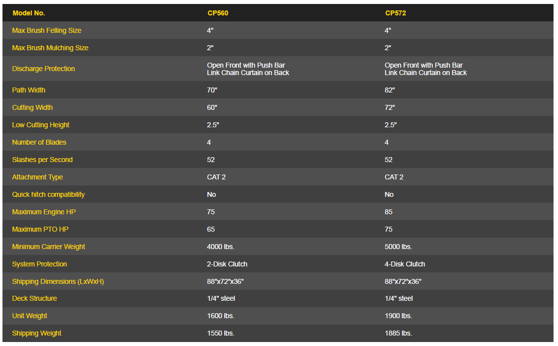 Baumalight CP560 Rotary Brush Cutter For Tractor