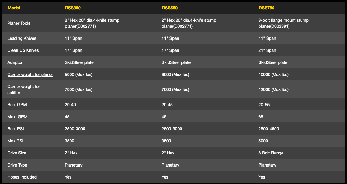 Baumalight | Stump Planer For Skid Steer | Model RSS380 - RSS580- RSS780