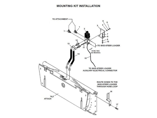 Paladin Tilt Attach Adapter for Skid Steer