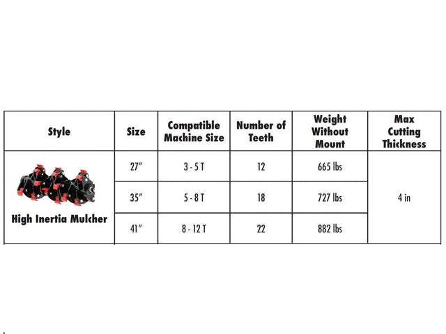MONGO High Intertia Flail Mulcher for Excavators (6600 - 24250 lbs.)