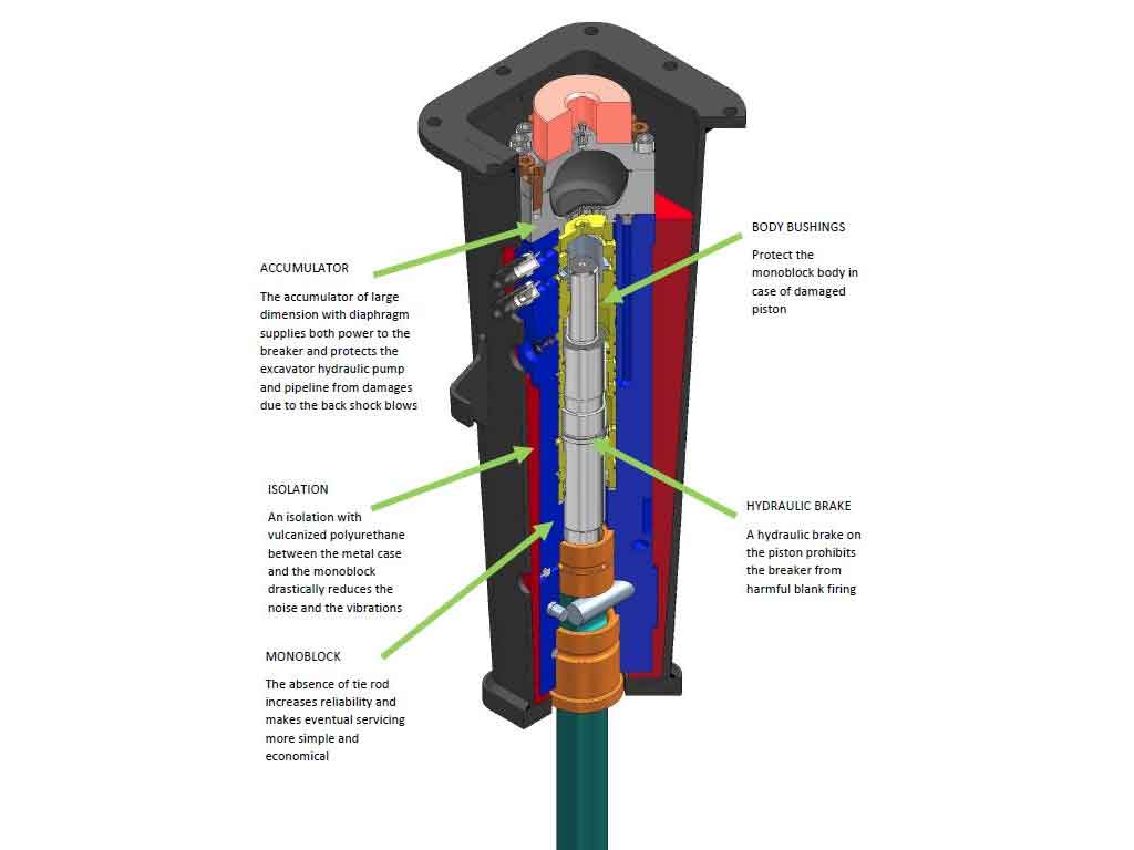 BLUE DIAMOND Hydraulic Breaker for Skid Steer