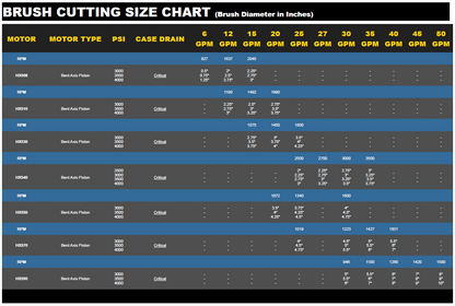 Baumalight CXC530 Rotary Brush Cutter For Excavator