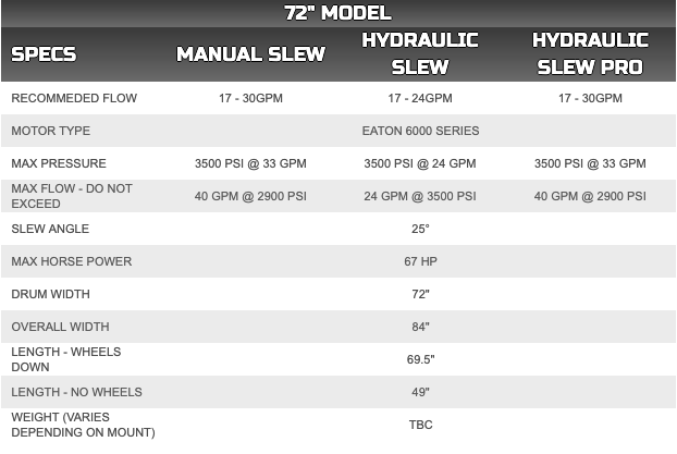 Digga 72 inch Soil Conditioner for skid steer