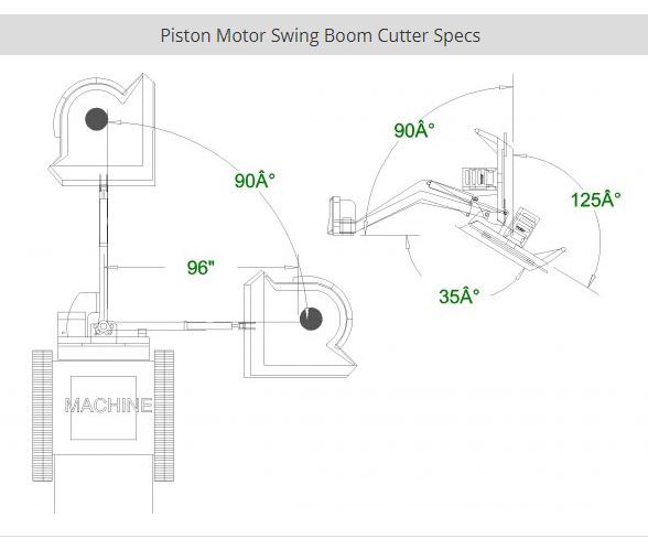 Swing Boom Cutter Piston Motor CID