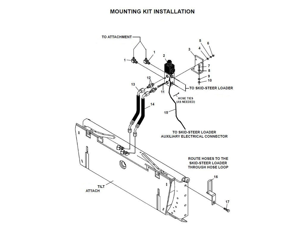 PALADIN Tilt Attach Adapter for Skid Steer