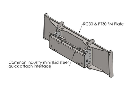 Baumalight DSM230 Manual Rotation Tree Saw For Mini Skid Steers