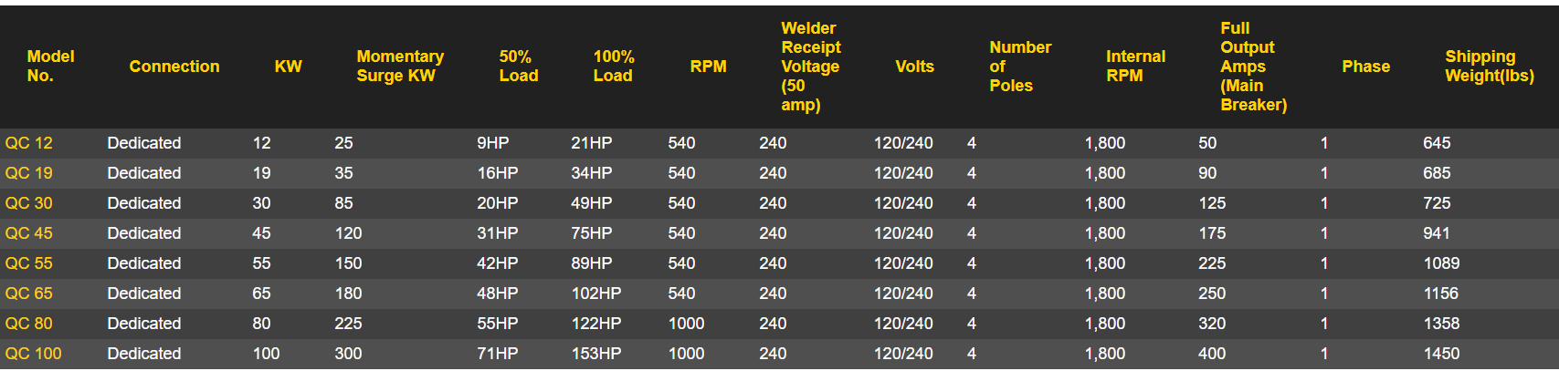 Baumalight Generator PTO 4 Pole | Model Q Series | 12KW-113KW | 21HP-153HP | For Tractor