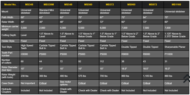 Baumalight MS530 Fixed Tooth Mulcher for Mini Skid Steer – Durable Land Clearing Attachment