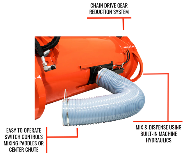 Eterra Hurricane BMX-450 Concrete Mixer for Skid Steer